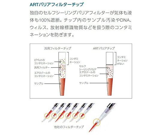 福祉用具のバリューケアの【期間限定!対象商品P2〜20倍】 ART 20P 滅菌済(960) 2149P 1箱(96チップ×10ラック入)｜アングル3