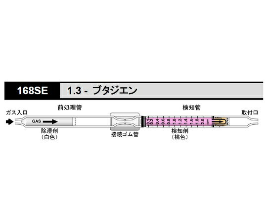 検知管 1,3 ブタジエン 168SE 1箱(10本入)