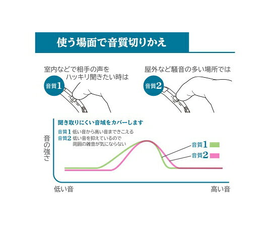 【全商品 ポイント10倍中】 耳かけ型集音器 イヤーフォース・ミニ ブラック EF-16M...