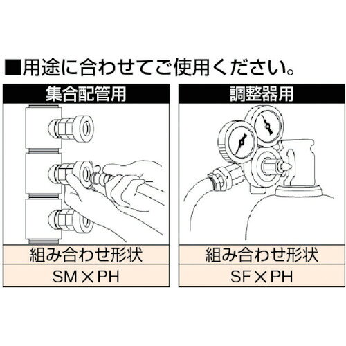 【期間限定!対象商品P2〜20倍】 日東　ミニカプラ　燃料ガス用33SH（01184）　1個 ...