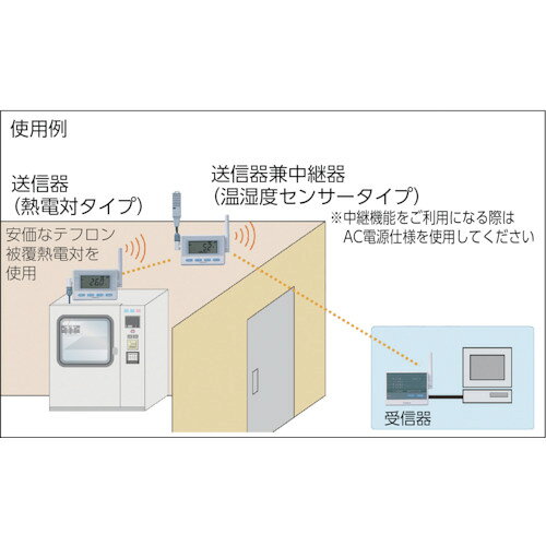 福祉用具のバリューケアの【期間限定!対象商品P2〜20倍】 CHINO　温湿度センサ熱電対モデル（専用バッテリ・T熱電対）　1個 (MD8203T00)｜アングル3