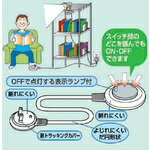 ELPA　フットスイッチ　2M　1個 (WFS200BW)