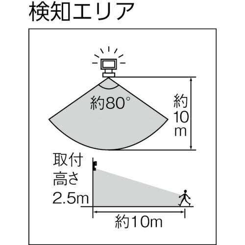 【全商品 ポイント10倍中】 ELPA　LEDセンサーライト　使用電球20W　1台 (ESLW2001AC)