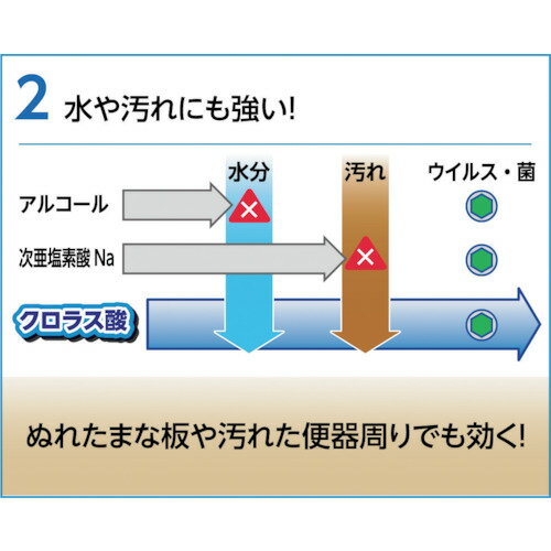 【期間限定!対象商品P2〜20倍】 LEC　クロラスバリアスプレーつけかえ用　1個 (C00...