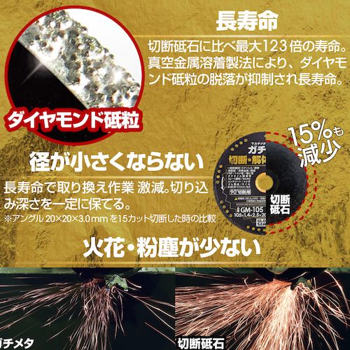 【期間限定!対象商品P2〜20倍】 モトユキ　グローバルソー　マルチメタルホイール　ガチメタ　1枚 (GM105)