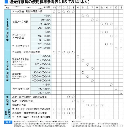 【SS限定 38万商品以上10%OFF】 NIKKO　溶接面　PP635型　1個 (1060520)