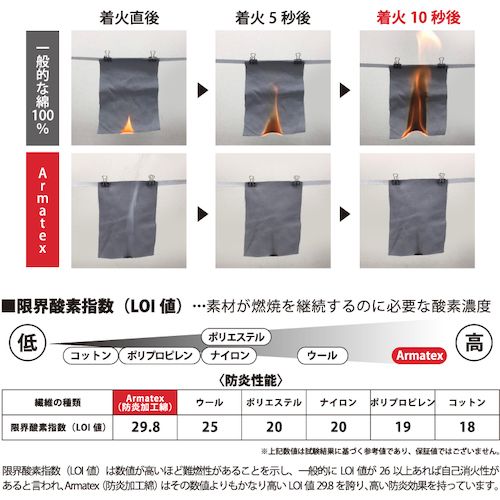 【期間限定!対象商品P2〜20倍】 日光物産　Armatex防炎頭巾（ツバ有り）　アースグ...