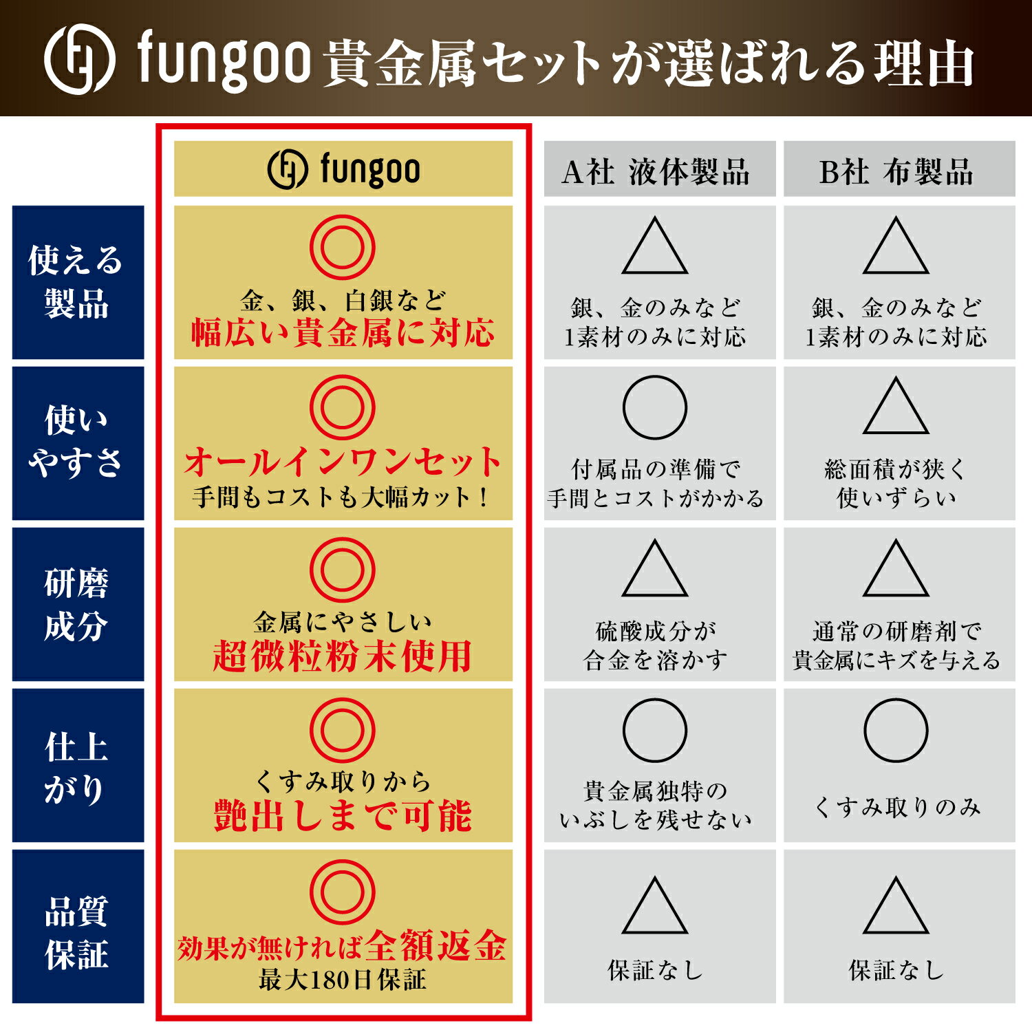 fungooシルバー磨き布クロス金属磨き万能5種36点セット銀磨きシルバークロスプロ仕様オールインワンキット(プレミアム磨き5種セット)