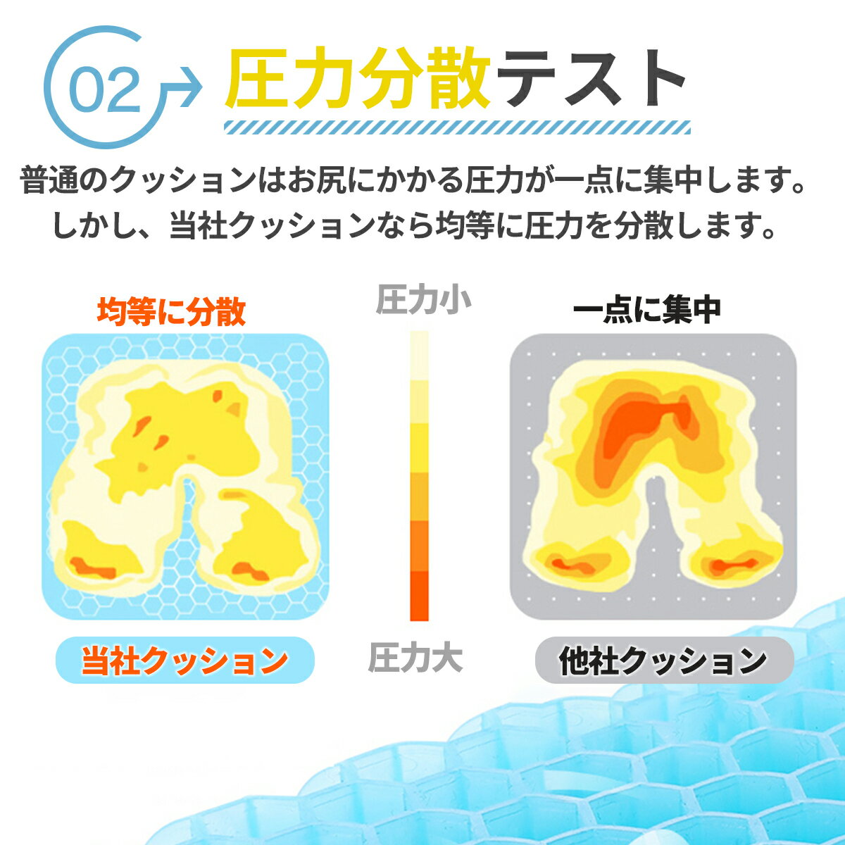 【楽天ランキングNo.1】ゲルクッションジェルクッション腰痛骨盤矯正座布団低反発腰痛対策デスクワークドライブオフィス座椅子釣りハニカム構造卵も割れない第二世代カバー付き