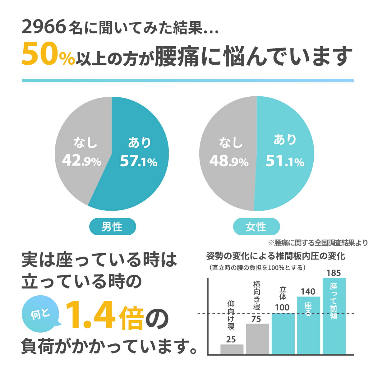 ジェルクッション ゲルクッション 二重ハニカム構造 2020 大きいサイズ ラージ 腰痛 骨盤矯正 座布団 腰痛対策 低反発 デスクワーク ドライブ 車 オフィス 座椅子 釣り 無重力 第三世代 カバー付き