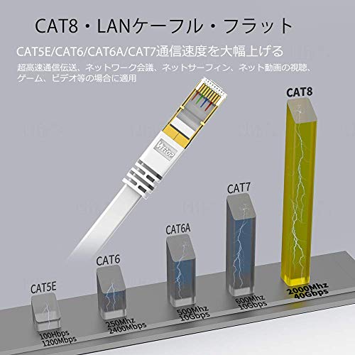 50m Veetop LANケーブル CAT8 フラット 二重シールド 企業用 工業用 防水 屋外 難燃性 耐候性 有線らんけーぶる 鍍金コネクタ RJ45 爪折れ防止 超高速 40Gbps 2000MHz パソコン ルーター PS4 PS5 PoE Xb