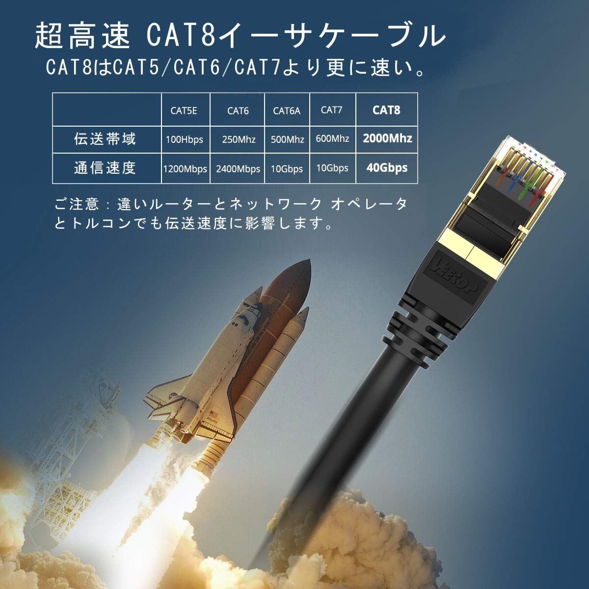 5m Veetop CAT8 LANケーブル カテゴリ-8 超高速 防水 難燃 耐磨 耐候性 金ツメ RJ45コネクタ ギガビット 40Gbps 2000MHz 26awg 爪折れ防止 二重シールド パソコン 有線lanケーブル PS4 PS5ゲーム用 有