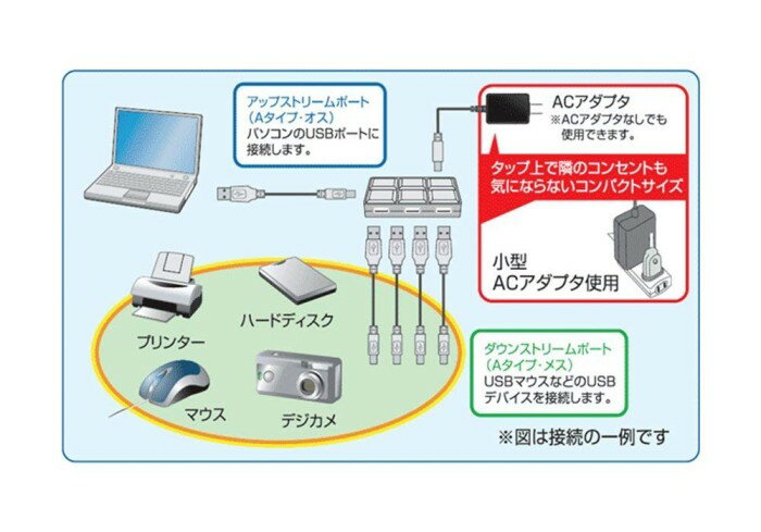[中古品]バッファロー iBUFFALO 4ポート USBハブ シルバー BHB4U2A11SVA 本体のみ[定形外郵便、送料無料、代引不可]