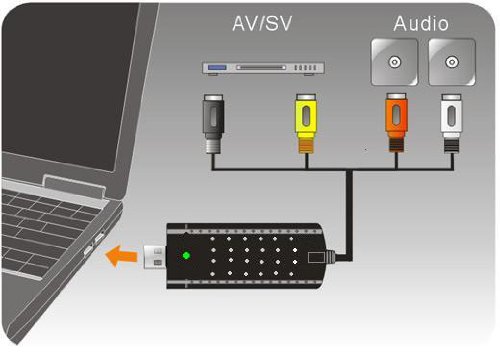 _USBビデオキャプチャユニット EasyCAP/DC60[ゆうパケット発送、送料無料、代引不可]
