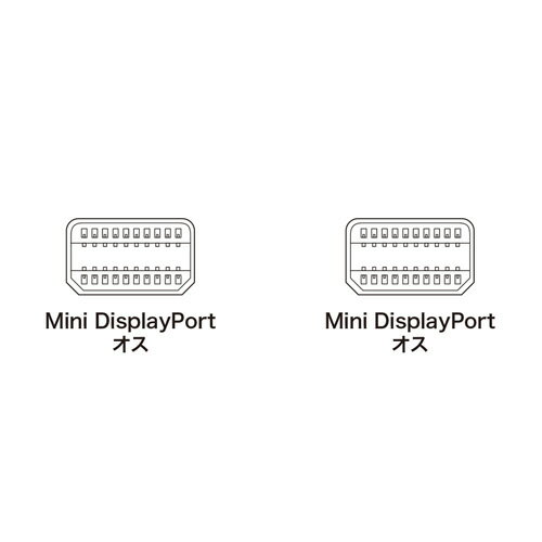 [̤������]�ߥ�DisplayPort�����֥� 1.7m �ۥ磻��[����¾PC][�椦�ѥ��å�ȯ��������̵��������Բ�]