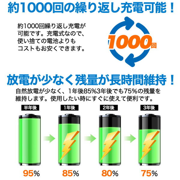 MXBatt充電池ニッケル水素電池単4電池充電式LCD急速充電器セット単4形充電池8本充電池充電器電池と充電器の組み合わせ