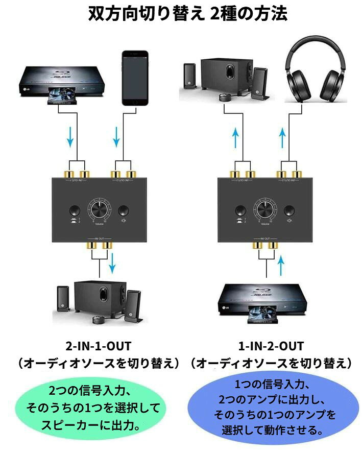 RCA ステレオ オーディオスイッチャー 双方向 2入力1出力/1入力2出力 電源不要 切り替え[定形外郵便、送料無料、代引不可] vaps2shop-10023375 LE-Ciel サンプル画像2