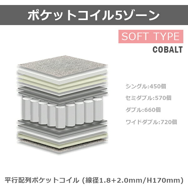 【楽天スーパーSALE期間中全品ポイント10倍】ポケットコイルマットレス セミダブルサイズ グレー色 幅120 無地 おしゃれ 寝具 ポケットコイル 楽天 送料無料 [2]