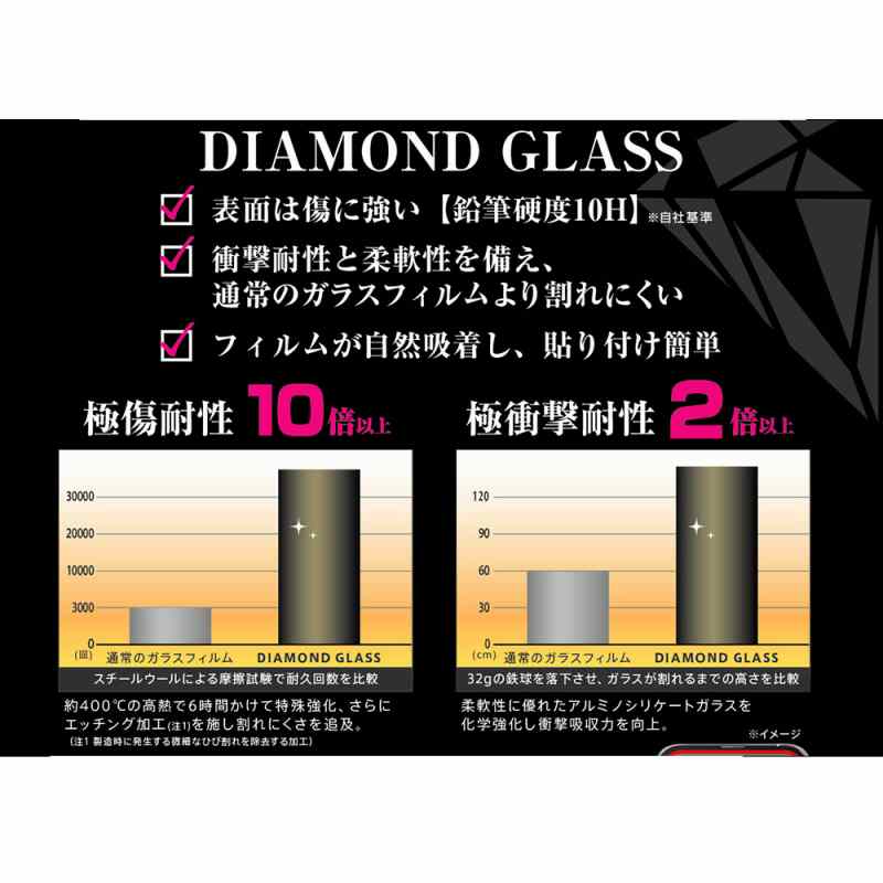 iPhone 15 Pro Max / 15 Plus ダイヤモンドガラスフィルム 10H アルミノシリケート 光沢 3
