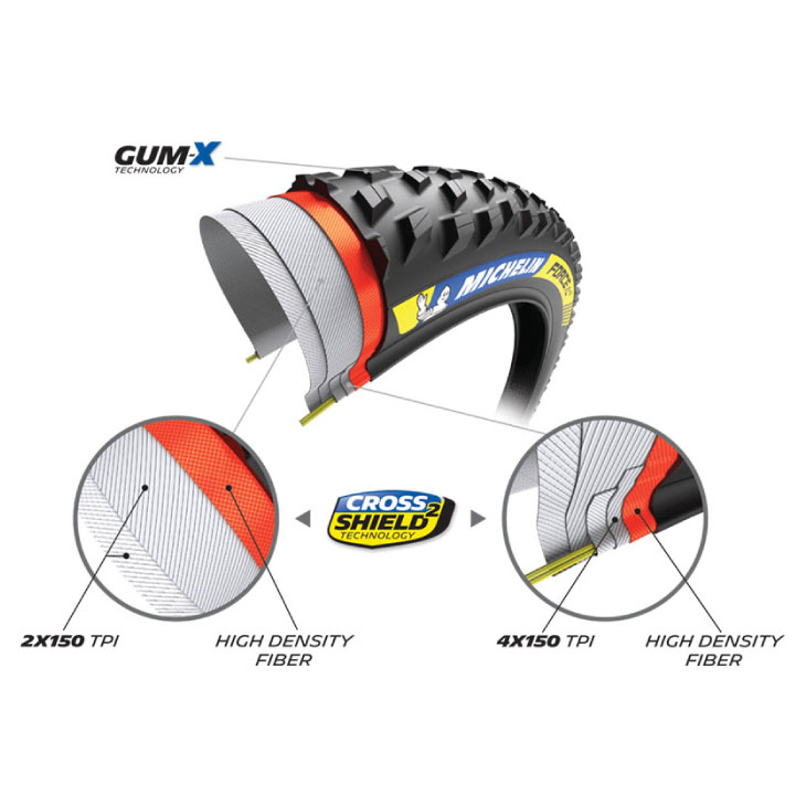 MICHELIN ミシュラン WILD XC RACING ワイルド XC レーシング チューブレスレディ ...