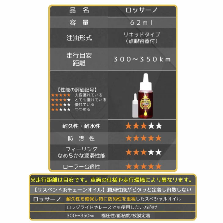 自転車館びーくるの(即納)(ケミカル用品)Vipros ヴィプロス ROSSA-NO ロッサーノ ケミカル 50ml 潤滑剤(4947436600212)｜アングル2