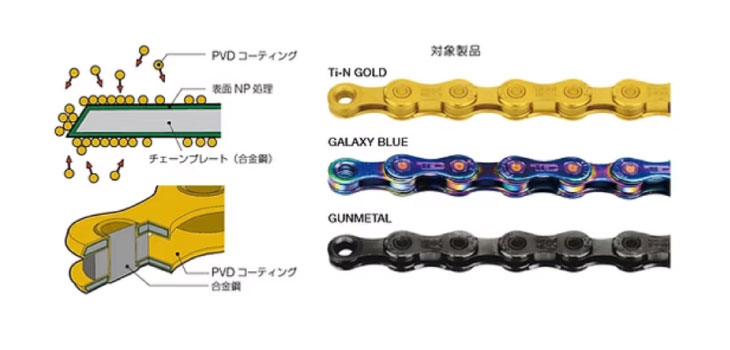 (メール便対応商品)crops クロップス TEC CHAIN ティーイーシー チェーン GT-10 PVD 118L チタンゴールド(4573298210797)