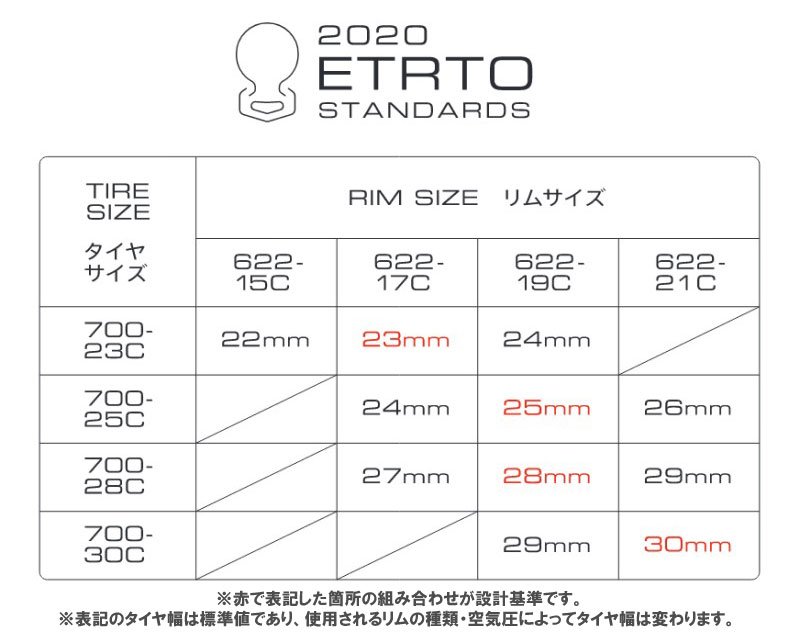 (即納)Panaracer パナレーサー AGILEST DURO TUBED アジリスト デューロ ブラック/ブラック クリンチャー ロード向け TIRE タイヤ(1本) 3