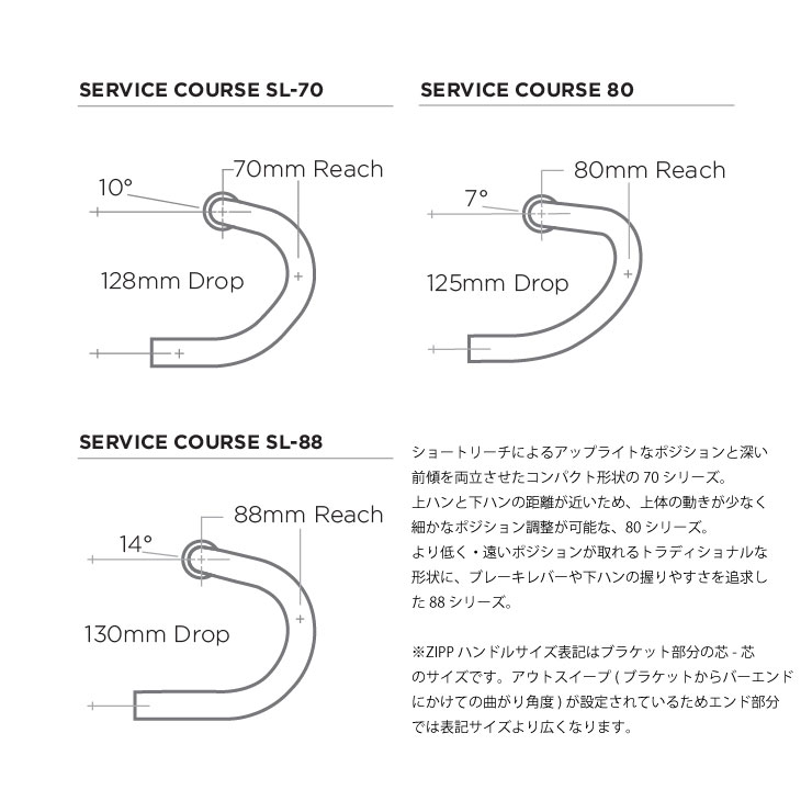 (即納あり)ZIPP ジップ SERVICE COURSE SL-88 HANDLEBAR サービスコース SL-88 ハ...