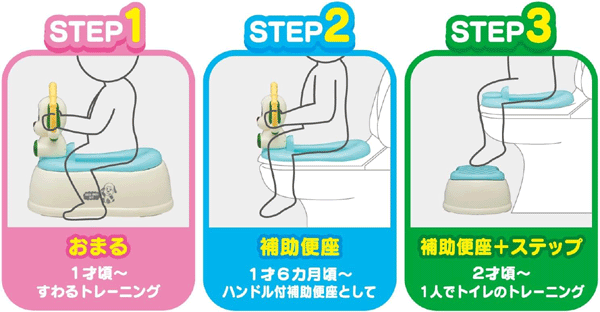 ローヤル ワンワンのおまる【トイ ローヤル】おまる 補助便座 踏み台 ワンワン トイレトレーニング いないいないばあ 男の子 女の子