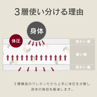 3層構造