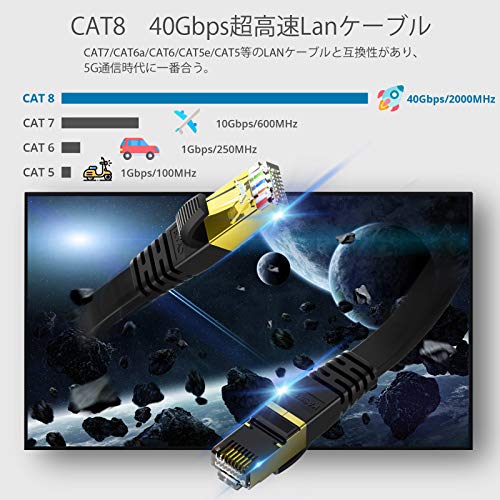 3m KASIMO CAT8 LANケーブル カテゴリー8 フラット 40Gbps 2000MHz SFTP RJ45 超高速 金メッキコネクタ 二重シールド 爪折れ防止 ADSL回線 光回線 有線ランケーブル wi-fiケーブル パソコン