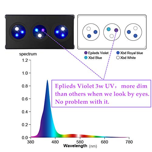 Hipargero水槽 ライト-LEDアクアリウムライト海水魚水槽用ライトサンゴ飼育 ナノリーフのタッチコントロール付き30Watt海水照明および5W Cree社製LEDチップ 水槽ledライト