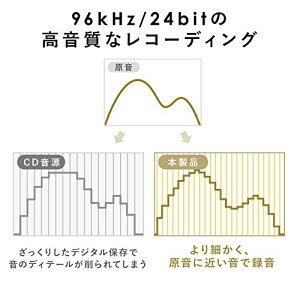 サンワダイレクト USBマイク 遅延なしモニタリング 単一指向/全指向 エコーキャンセル 角度調整 PS4対応 400-MC022