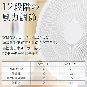 iimono117 リビング扇風機 サーキュレーター DCモーター 360度 一周首振り回転 12段階 風量 タッチパネル リモコン タイマー 省エネ 静音 換気 おしゃれ 扇風機 循環 真上 部屋干し