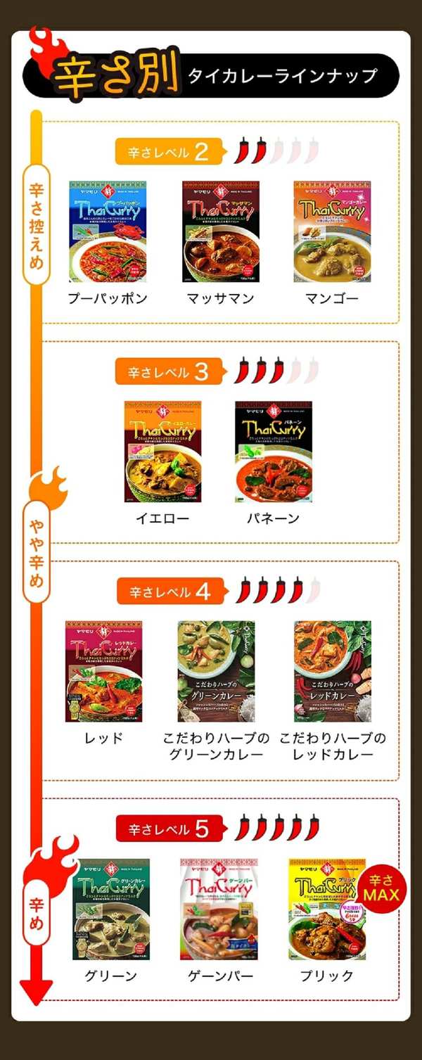 ヤマモリ タイカレープリック160g×5個 vellysupply-10087643 VellySupply サンプル画像3