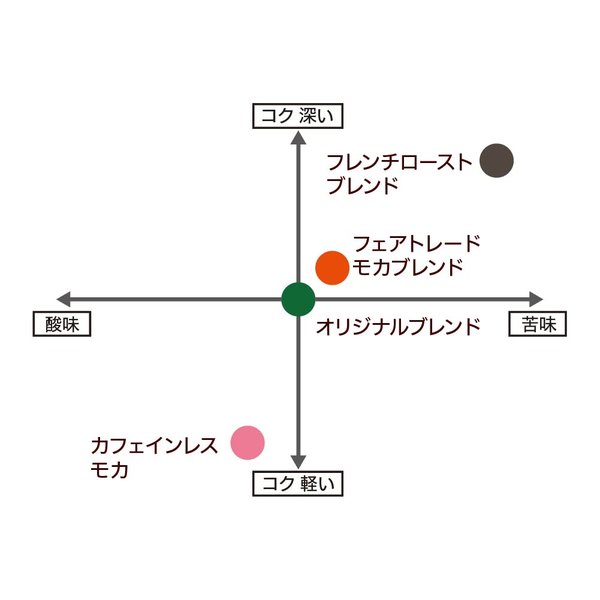 小川珈琲店 有機珈琲 アソートセット ドリップコーヒー 30杯分 vellysupply-10092572 VellySupply サンプル画像3