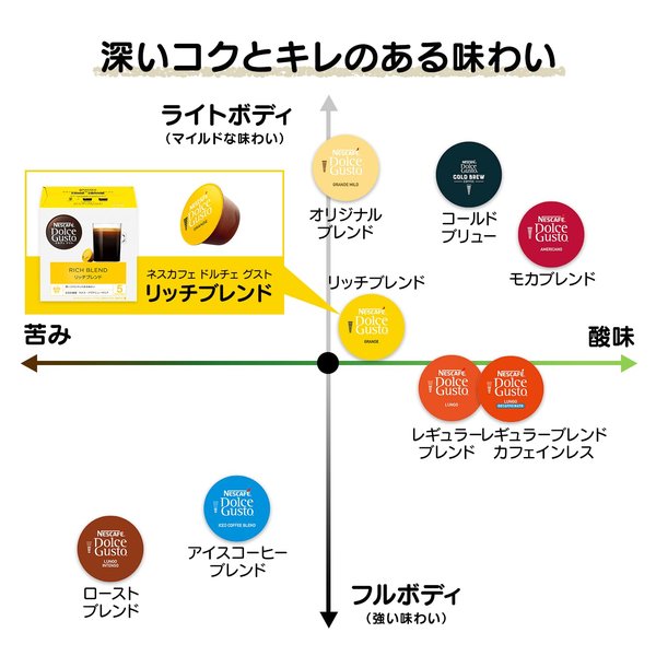 ドルチェ グスト オリジナル専用(ネオ互換性なし)ネスカフェ ドルチェ グスト 専用カプセル リッチブレンド 30Px3箱,レギュラーコーヒー,ブラックコーヒー,ポッド vellysupply-10092317 VellySupply サンプル画像3
