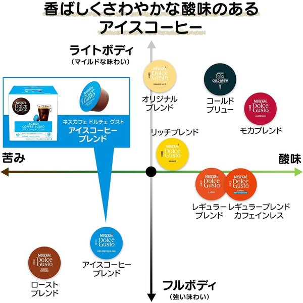 ドルチェ グスト オリジナル専用(ネオ互換性なし)ネスカフェ ドルチェ グスト 専用カプセル アイスコーヒーブレンド 60P,箱,レギュラーコーヒー,ブラックコーヒー,ポッド vellysupply-10092775 VellySupply サンプル画像3