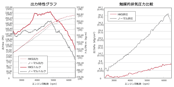 個人宅発送可能！　 HKS　エキゾースト　メタルキャタライザー　METALCATALYZER　ニッサン　スカイラインクーペ　UA-CPV35　VQ35DE　03/01-04/10　(33005-AN003)