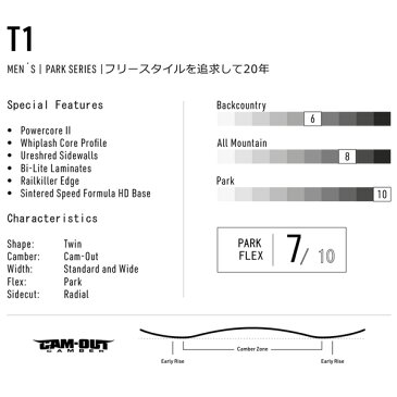 予約 スノーボード 板 22-23 NITRO ナイトロ T1 ティーワン 22-23-BO-NTR グラトリ パーク ジブ