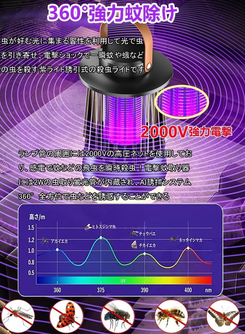 電撃殺虫器【2025年夏新モデル】電気蚊取り器 電撃殺虫灯 捕虫器 殺虫灯/炎ムードライト/LED照明3in1 3..