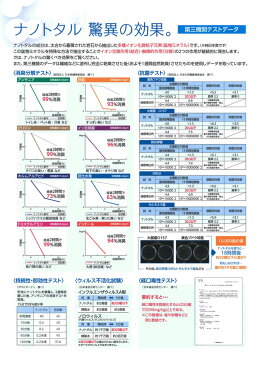 「消臭・除菌・抗菌スプレー」ナノトタル　100ml　無臭タイプ【日本製】臭いを元から分解。ウイルス対策にも有効。ペット消臭。セキスイ/SEKISUI ナノトタル