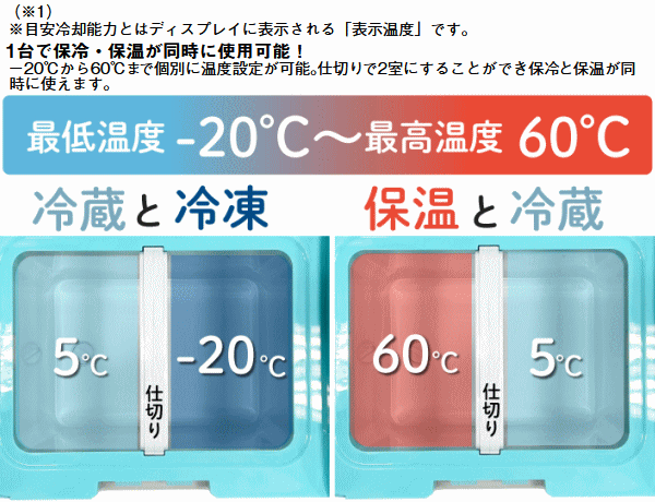 【ポイント最大47.5倍7/19日20時から】ロゴス ポータブル保冷保温庫 ポータブル温冷庫 セカンド冷蔵庫 保冷 保温 AC/DC 2電源対応 LOGOS（野電）エレキャン・温冷/冷凍庫 27-BF（-20℃/60℃ ホイール）74175095★LW veryfast-10004861 べりはやっ!楽天市場店 サンプル画像3