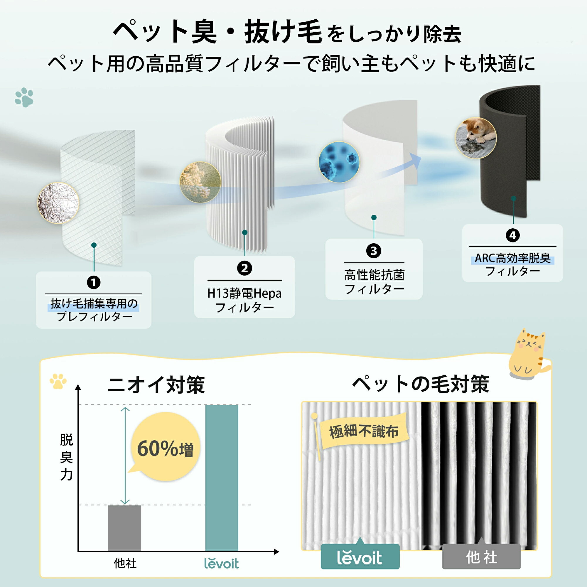 Levoit (レボイト) 空気清浄機 Core P350 小型 脱臭強化 ペット向け ペット臭 20畳 交換用フィルター Core P350-RF-JP 3