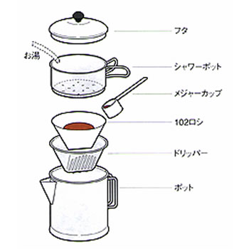 カリタ kalita ニューカントリー102 [コーヒー][ドリッパー][ステンレス製][3〜4人用][7/20 13:59まで ポイント10倍]