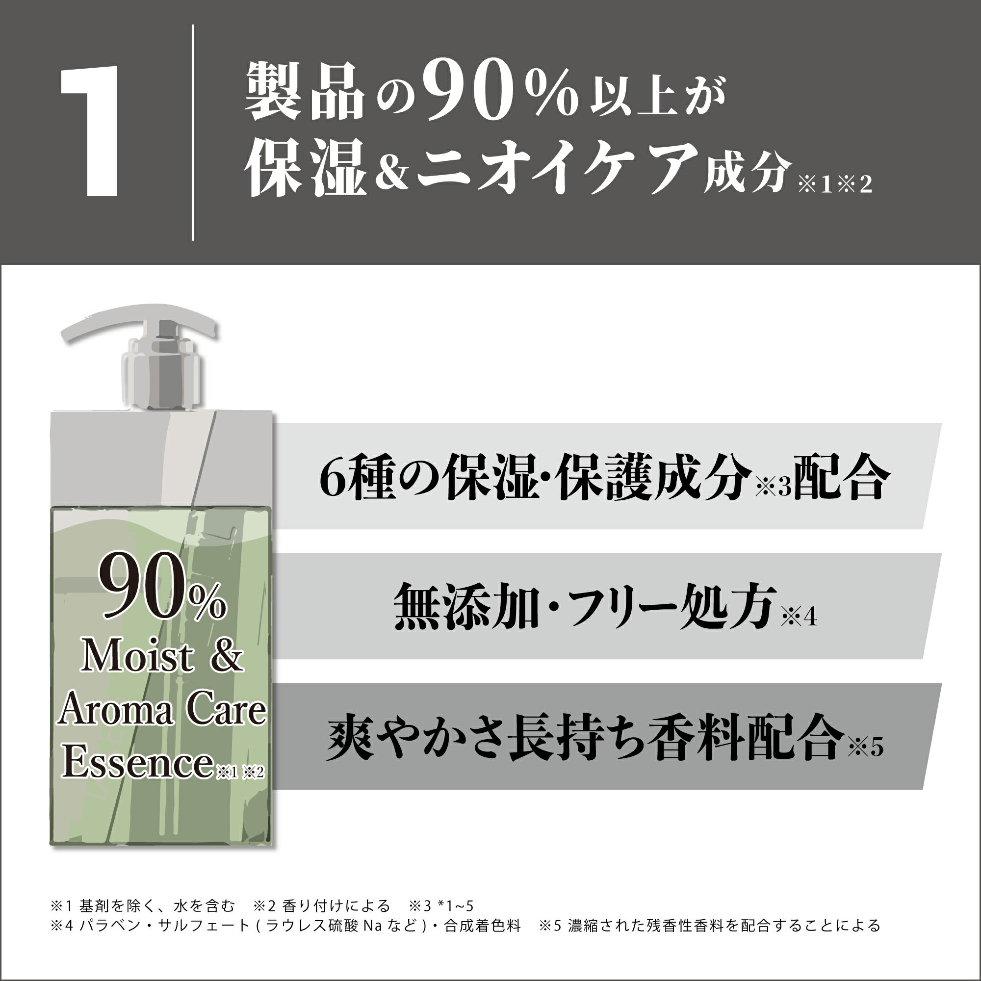 【3,980円以上購入で送料無料】《公式》TAKE3 （テイク3） ボディウォッシュ 本体 単品 テイク3 クレンジング ボディ ウォッシュ ボディ ソープ メンズ 2