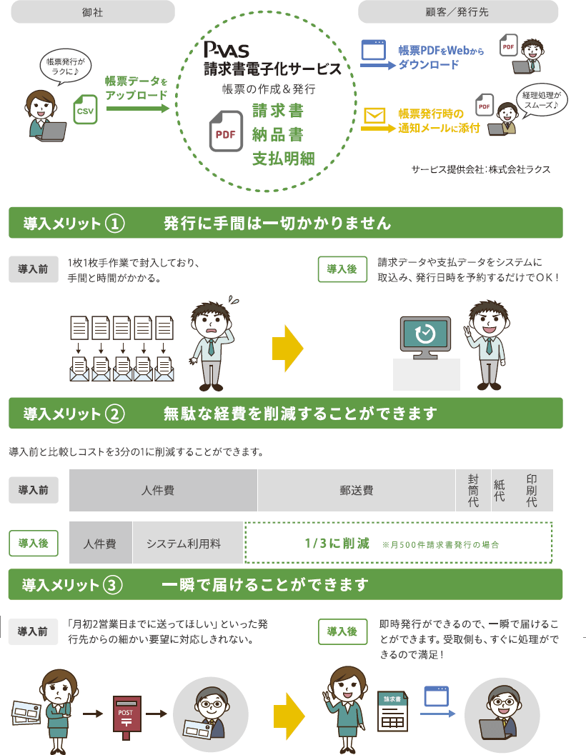 【全国送料無料!!】PCA ピーシーエーP-VAS 請求書電子化サービスプラン3500（年間3500件の請求書発行が可能）容量3.5GB