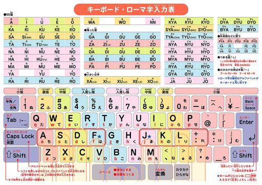 下敷きしたじき小学生A4B5(キーボード・ローマ字入力表)