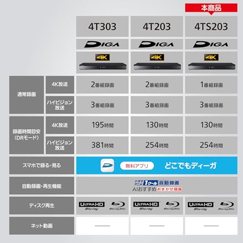 Panasonic パナソニック 2TB 3チ...の紹介画像2