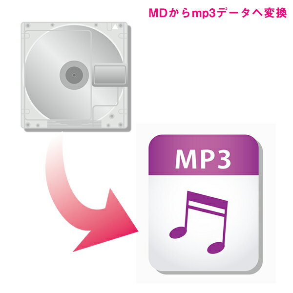 MDディスクからmp3デジタルデータへダビング変換 //【3980円以上送料無料 】★WAVファイル オーディオCDも可能